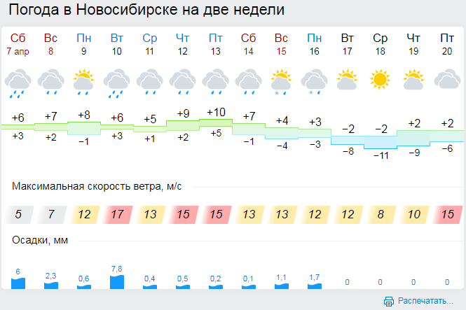 Погода новосибирская область купинский. Погода в Новосибирске на неделю. Погода на 2 недели в Новосибирске. Погода на неделю в Новосибирске на 7 дней. Погода в Новосибирске на 10.