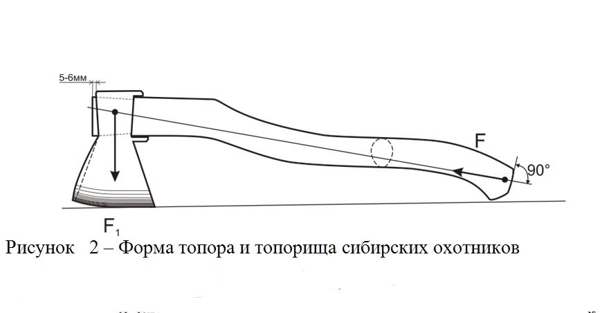 Строение топора. Топорище для топора чертежи. Чертеж рукоятки топора 60см. Топорище для топора чертежи с размерами 500мм. Чертеж топорища для колуна с размерами.